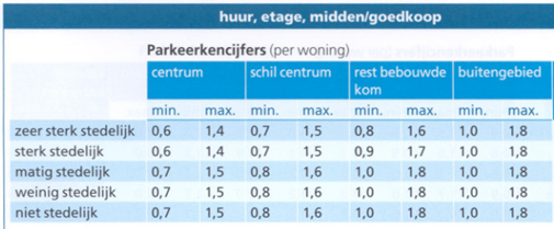 afbeelding "i_NL.IMRO.1955.bpgggmtalgparkeren-va01_0001.png"