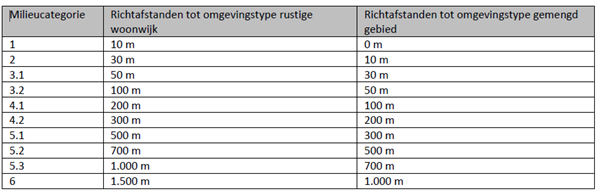 afbeelding "i_NL.IMRO.1955.bplgbgbfwodimanh16-va01_0047.png"