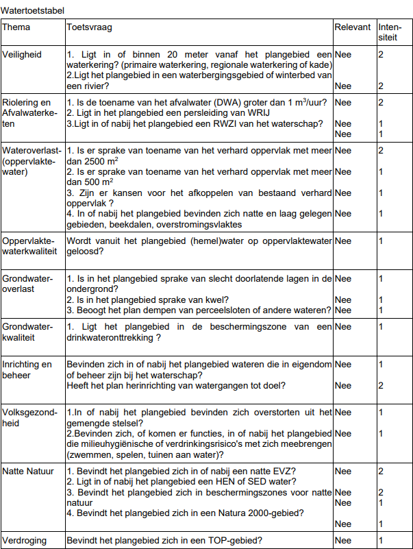 afbeelding "i_NL.IMRO.1955.bplgbgbfwodimanh16-va01_0052.png"