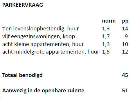 afbeelding "i_NL.IMRO.1955.bpsgddmwonkrkstrt-va01_0009.png"