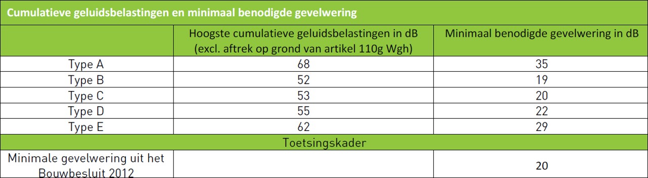afbeelding "i_NL.IMRO.1955.bpsgshbwondropfabr-ON01_0008.jpg"