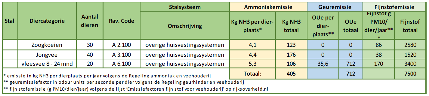afbeelding "i_NL.IMRO.1955.wplgbgbagreerlst22-va01_0008.png"