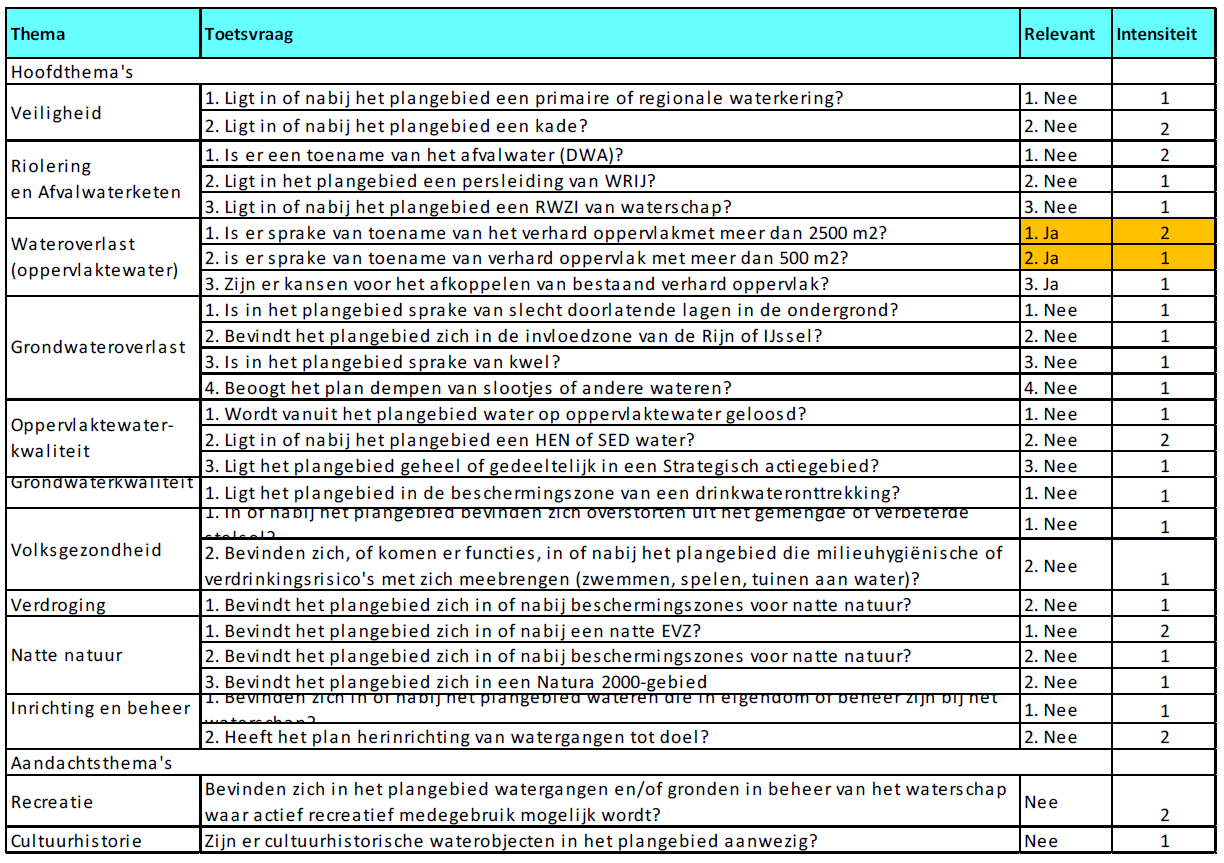 afbeelding "i_NL.IMRO.1955.wplgbgbagreerlst22-va01_0013.png"